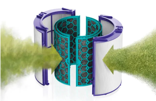 Dyson-air-purifier-filter